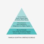 Baci milano ricarica per diffusore fragranza coccole di talco 250 ml