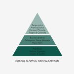 Baci milano ricarica per diffusore fragranza via delle spezie 250 ml